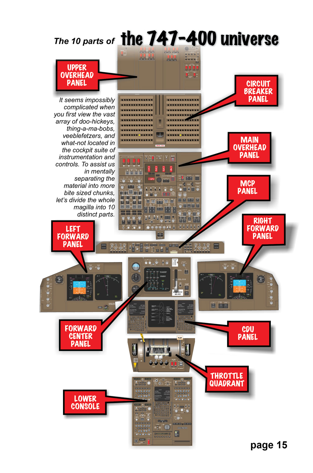 747-400 Pilot Handbook: Simulator and Checkride Procedures (Airline Training)