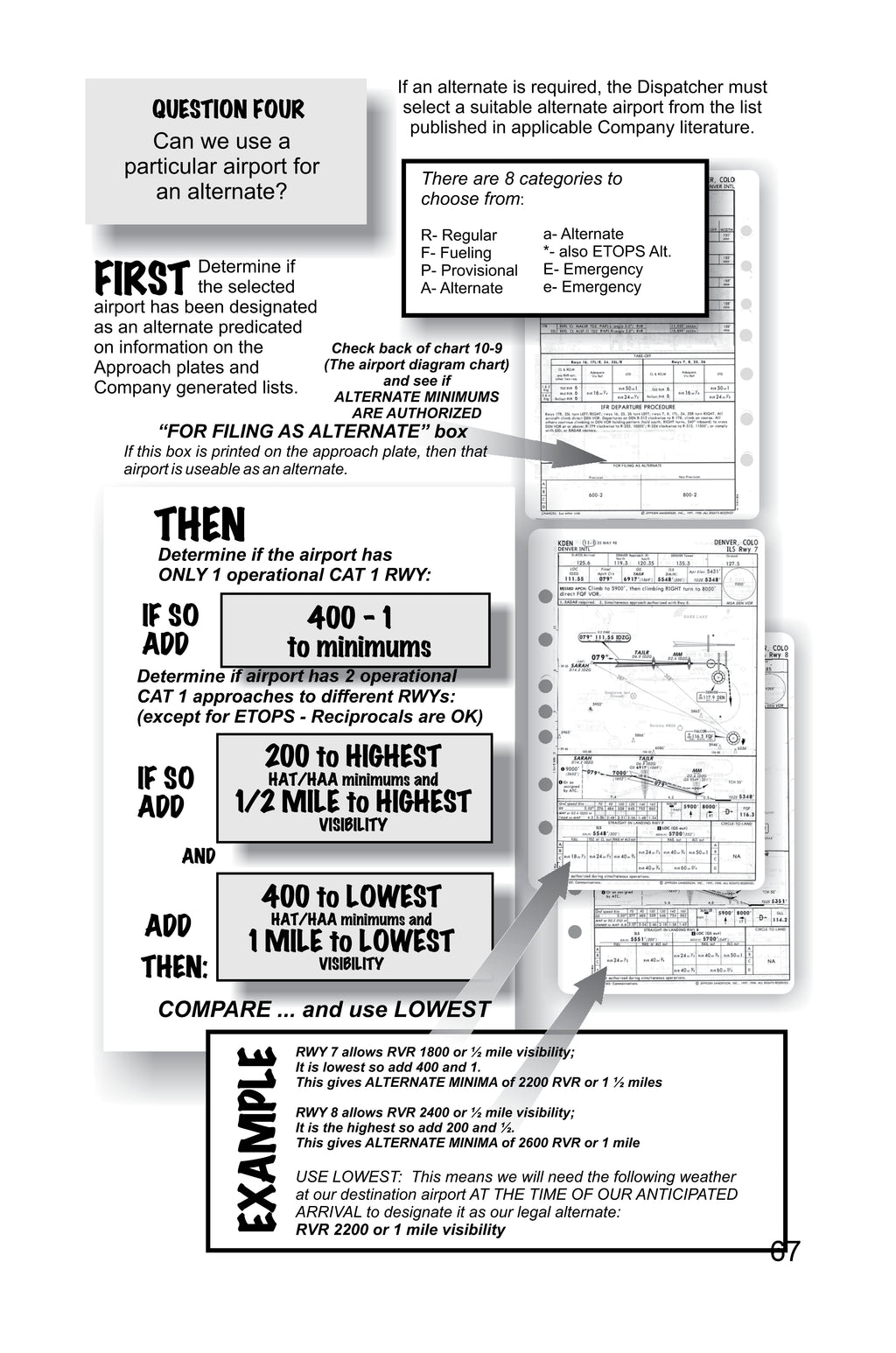 New Pilot Stuff: Flying Rules for Airline Pilots