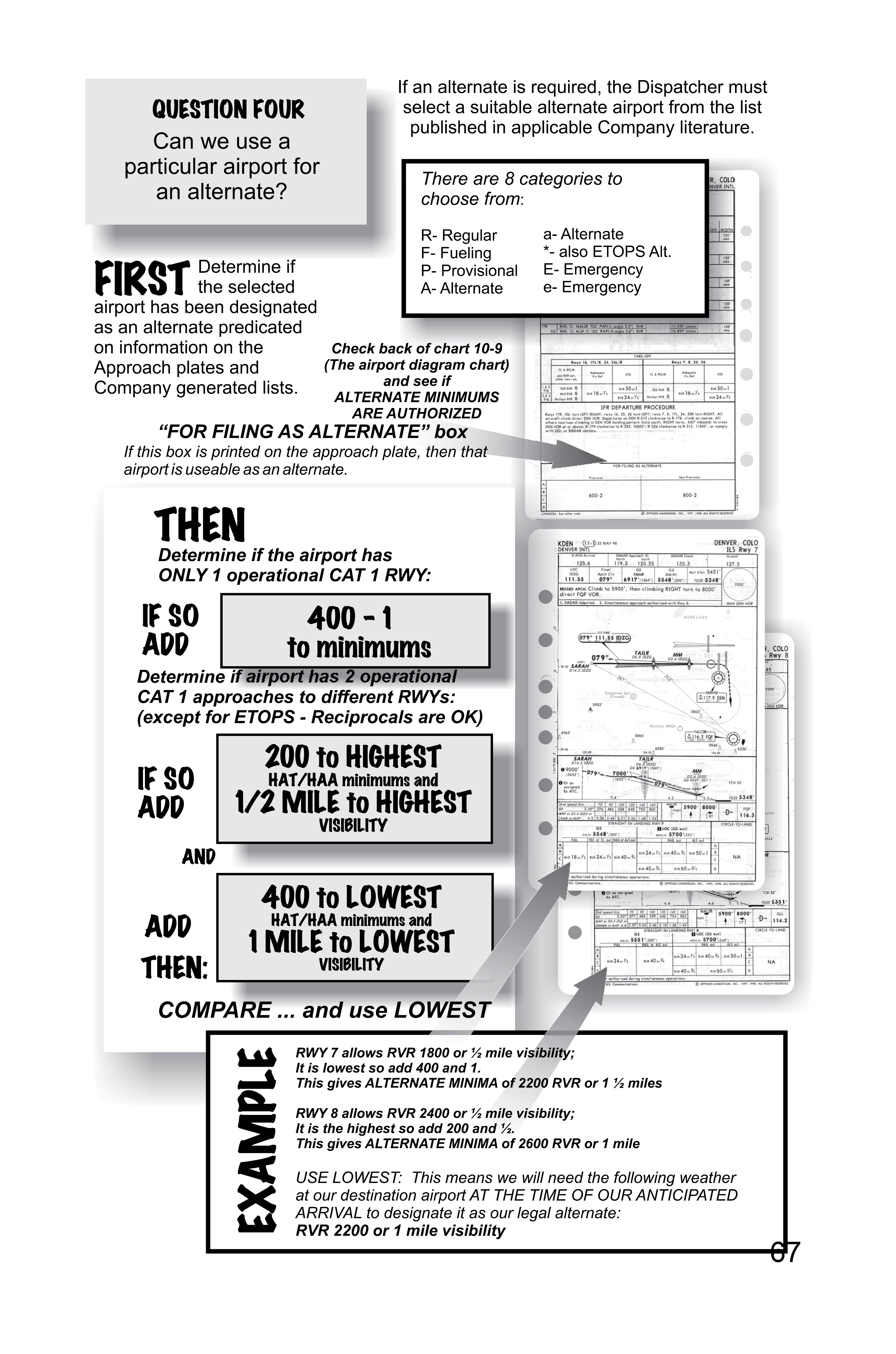 New Pilot Stuff: Flying Rules for Airline Pilots