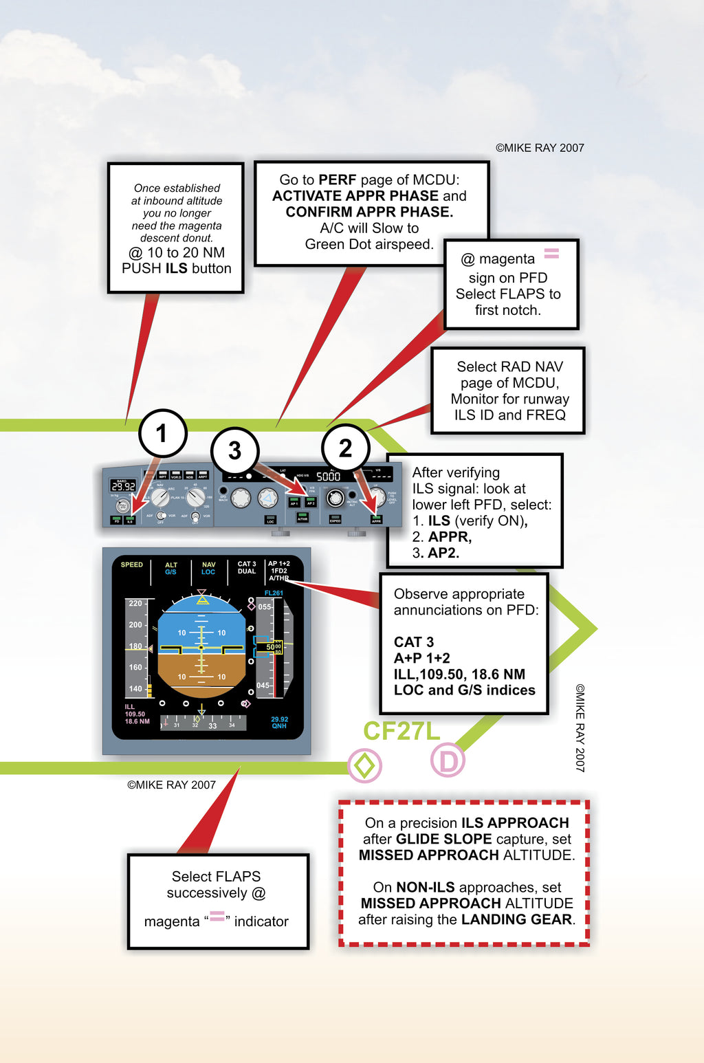 Sim-Flying the A300: Flight Simulations - Color Version (Flight Simulation Series)